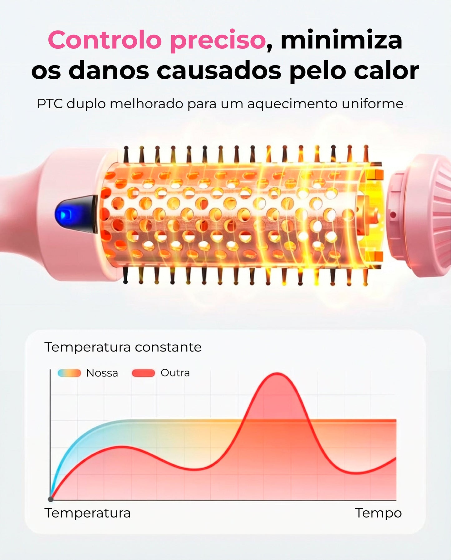 Escova de cabelo térmica 3 em 1- CURLIFY