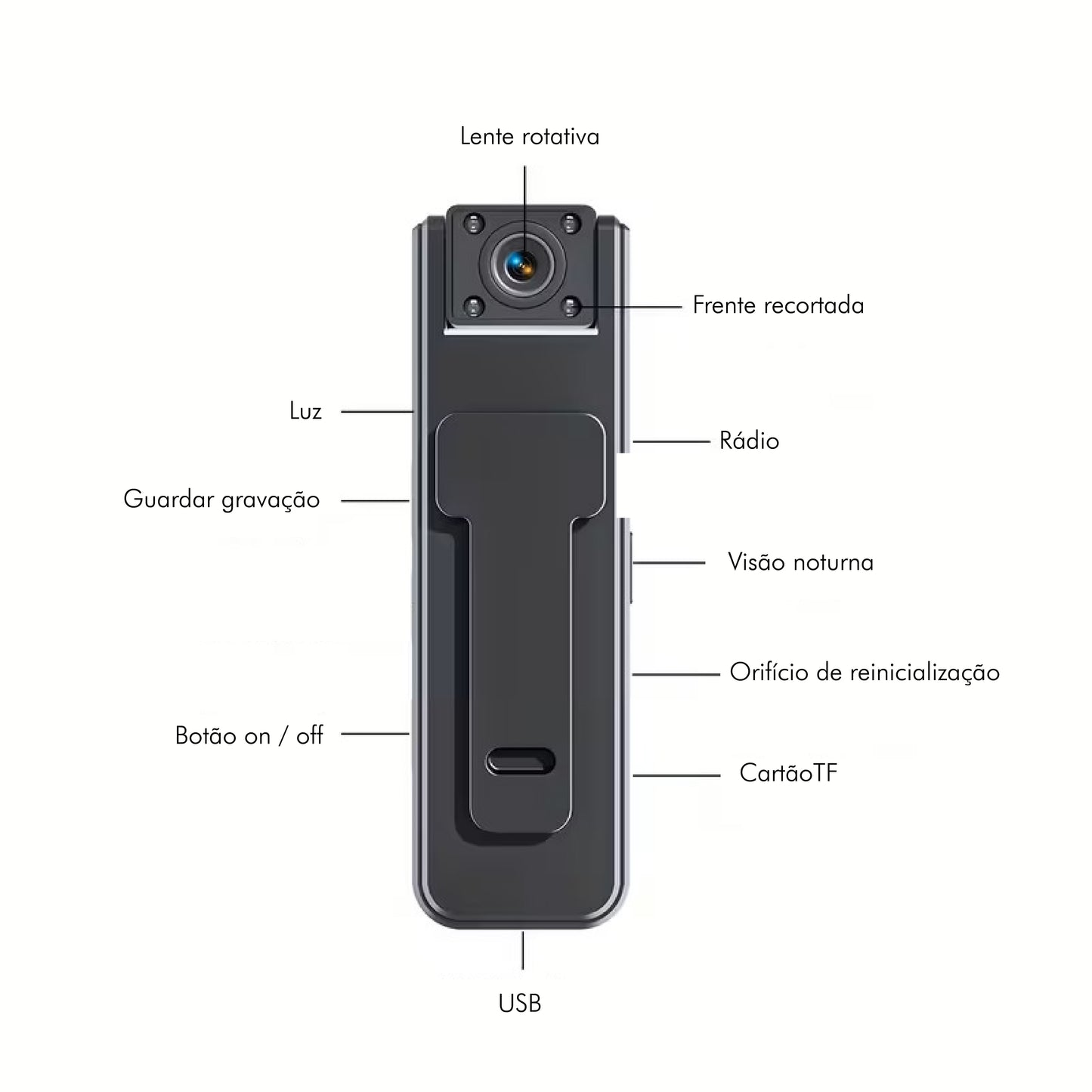 Câmara HD Inteligente - KINEO